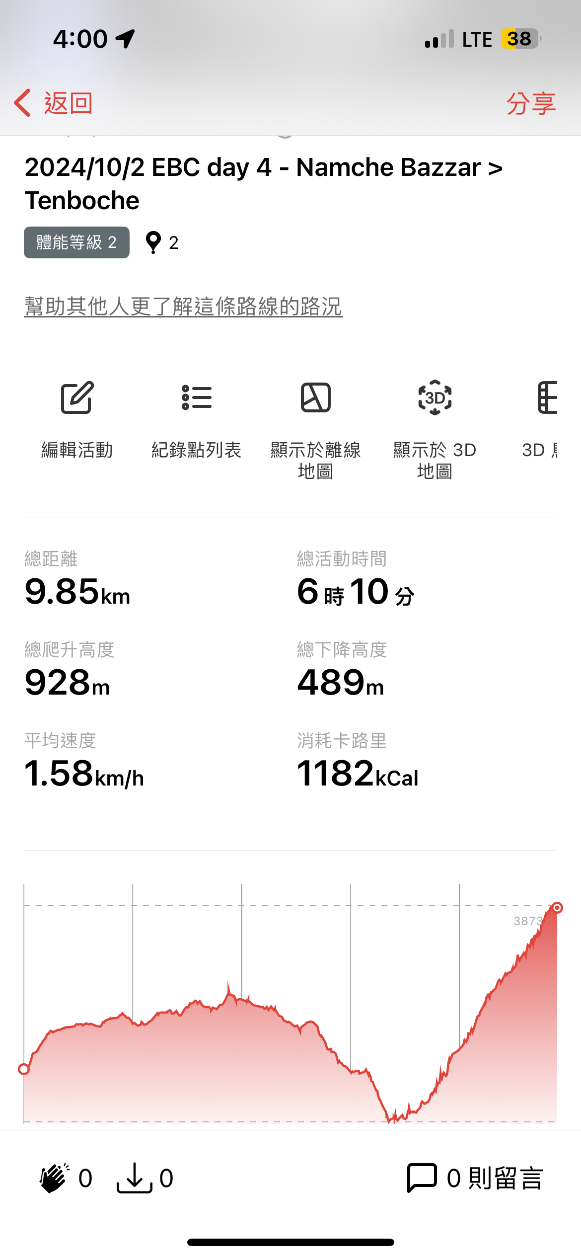 登山書的紀錄，可以看到我們在高海拔地區，上上下下爬了六個多小時